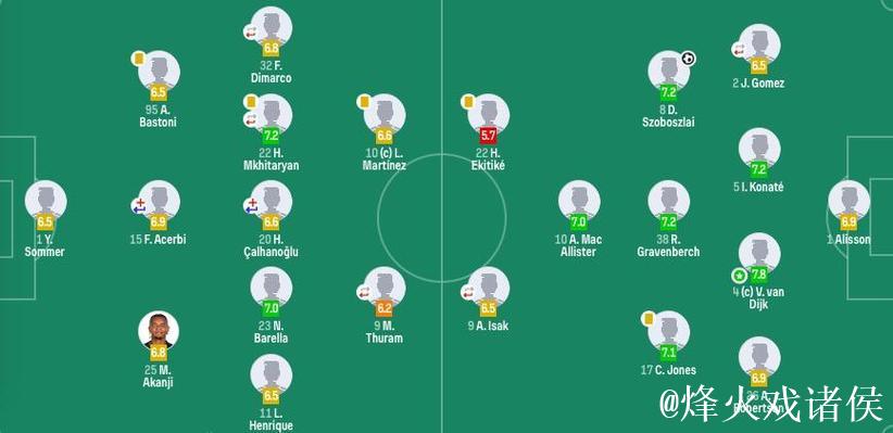 1-0!利物浦送国米欧冠2连败+近4场不败 维尔茨 1-0!利物浦送国米欧冠2连败+近4场不败 维尔茨