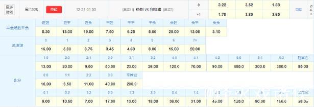 英超"BIG6"困兽之斗 数据:利物浦掀翻热刺主场