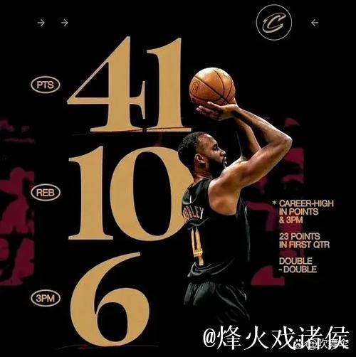 掘金客场龙威,四连胜横扫76人绿军鹈鹕独行侠 掘金客场龙威,四连胜横扫76人绿军鹈鹕独行侠