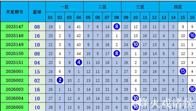 006期昊天双色球预测奖号:龙头凤尾分析 006期昊天双色球预测奖号:龙头凤尾分析